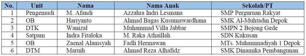 beasiswa untuk putra karyawan